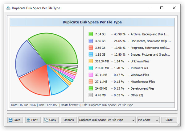 Duplicate Files Statistics and Pie Charts